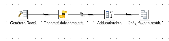 Dimension data generator transformation